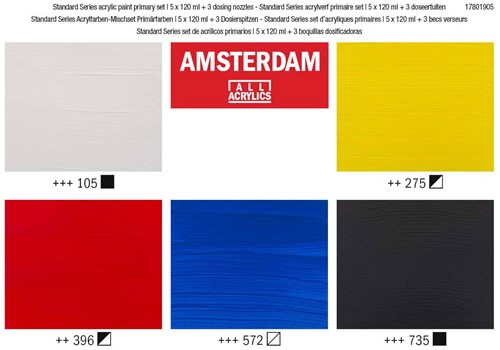 Bruynzeel acrylic paint set painting 5 colours 120ml + dosing caps-3