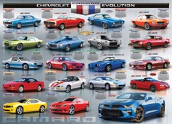 Eurographics Chevrolet The Camaro Evolution (1000)