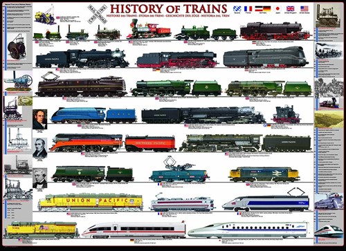 Eurographics puzzle train history - 1000 pieces jigsaw puzzle